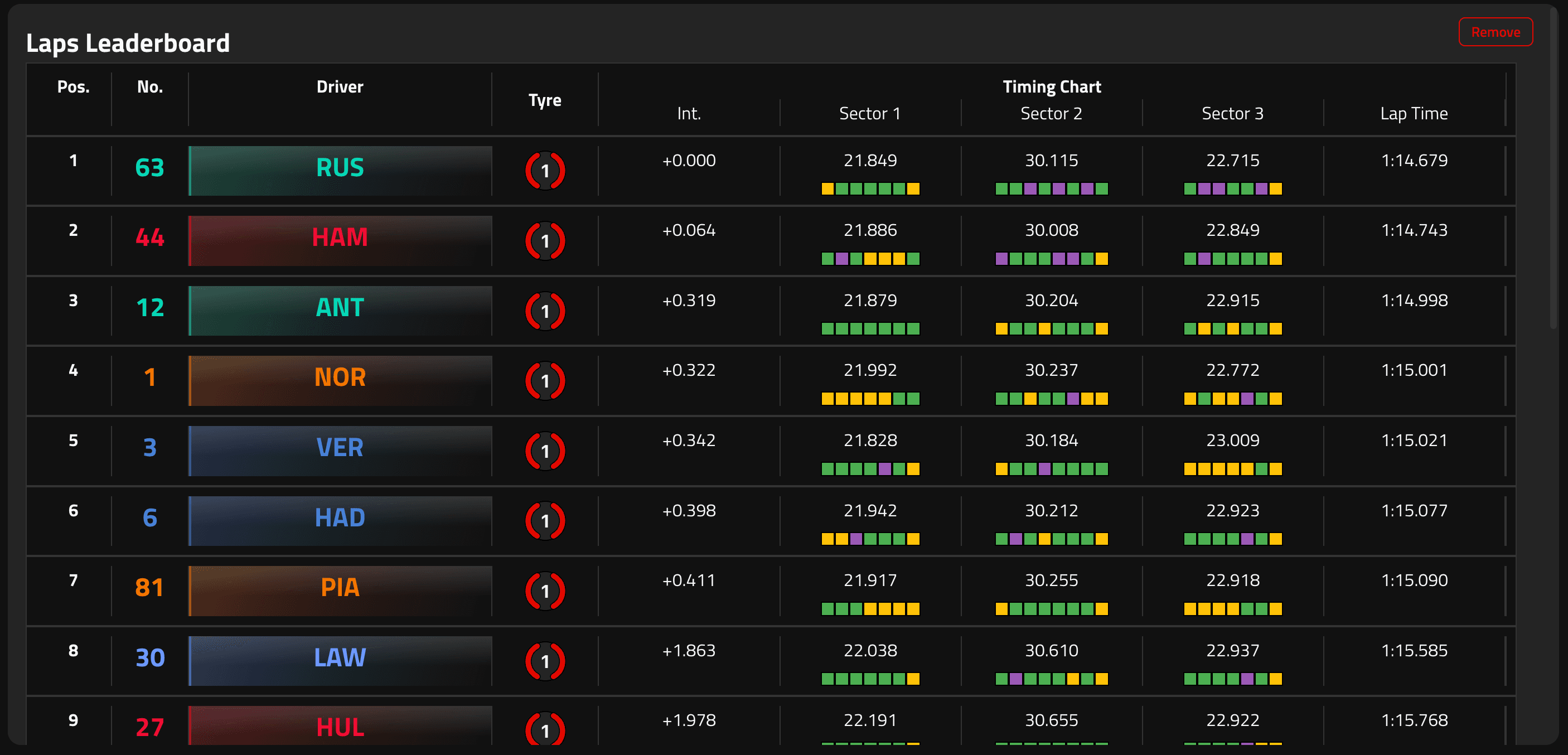 Leaderboard preview