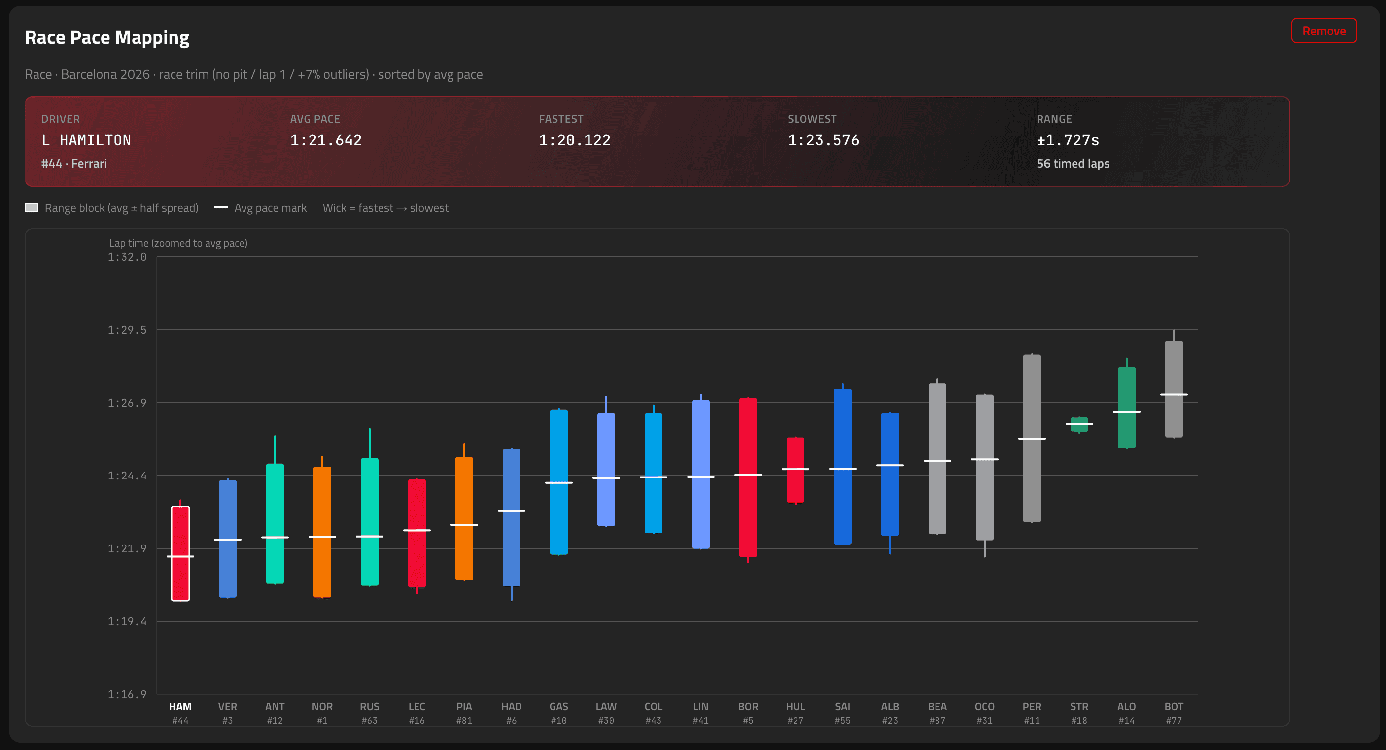 Race Pace Mapping preview
