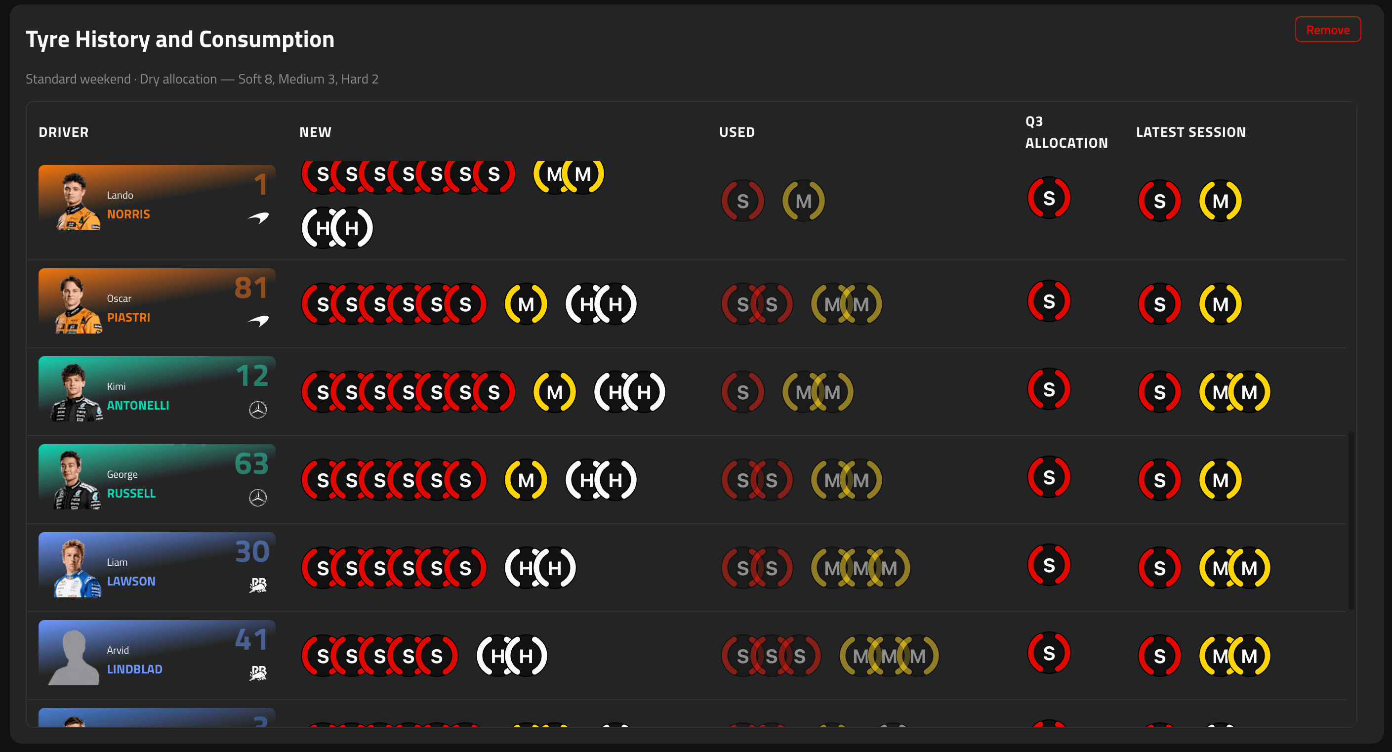 Tyre History and Consumption preview